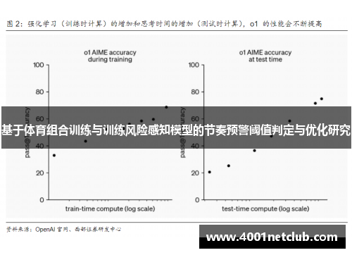 基于体育组合训练与训练风险感知模型的节奏预警阈值判定与优化研究