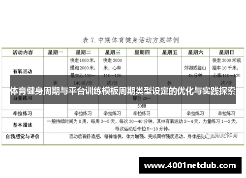 体育健身周期与平台训练模板周期类型设定的优化与实践探索