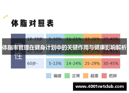 体脂率管理在健身计划中的关键作用与健康影响解析