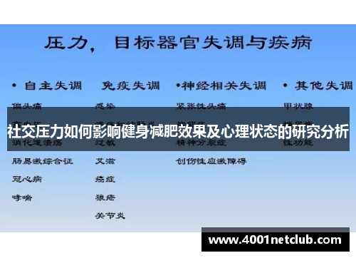 社交压力如何影响健身减肥效果及心理状态的研究分析