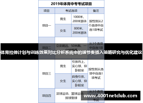 体育拉伸计划与训练效果对比分析系统中的缓节奏插入策略研究与优化建议