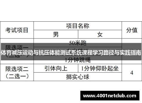 体育减压运动与抗压体能测试系统课程学习路径与实践指南